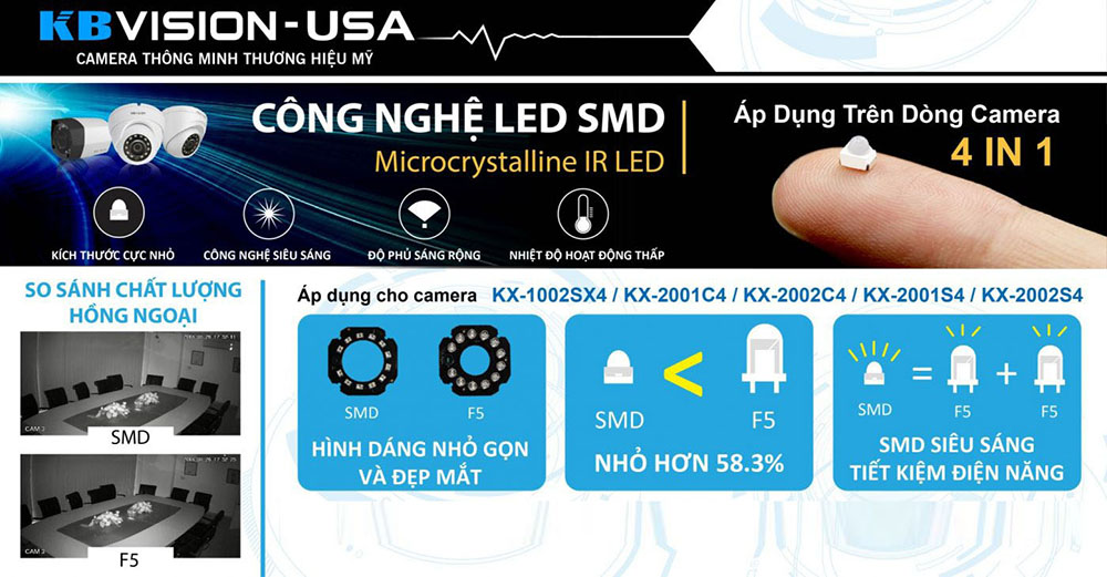 Lắp Đặt Camera Tại Thị Xã Dĩ An